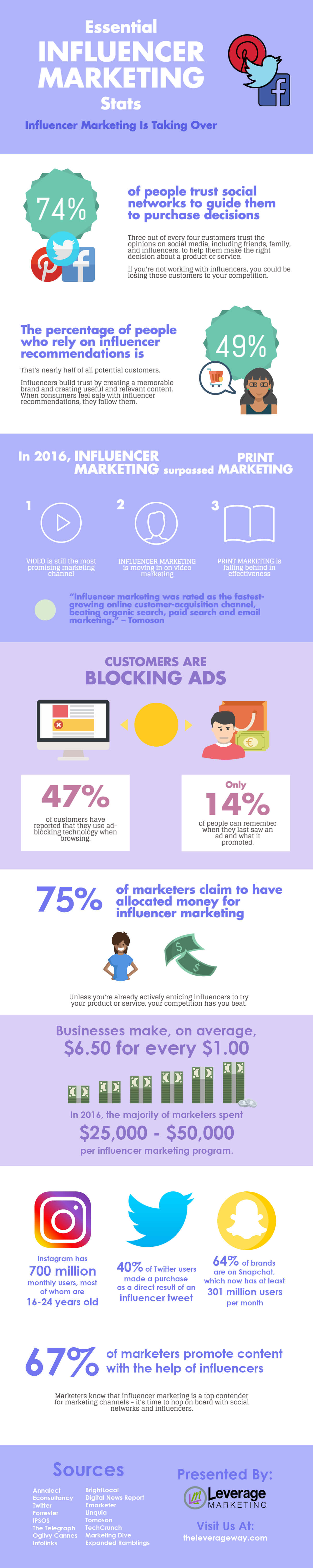influencer marketing facts and statistics infographic
